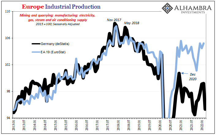 Industrial Synchronized Demand