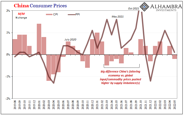 Curve Inversion 101: US CPI Politics Up Front, China PPI Down(ing) The Back