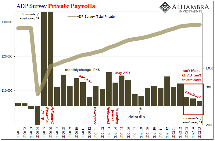 May Payrolls (and more) Confirm Slowdown (and more)
