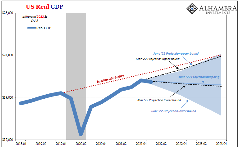 Sorry Chairman Powell, Even FRBNY Now Has To Forecast Serious and Seriously Rising Recession Risk