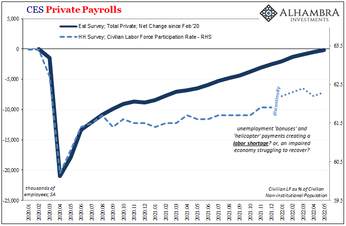May Payrolls (and more) Confirm Slowdown (and more)