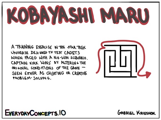 Our No-Win "Kobayashi Maru" Economy