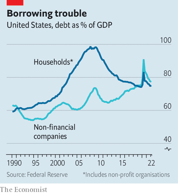 As interest rates climb and the economy cools, can companies pay their debts?