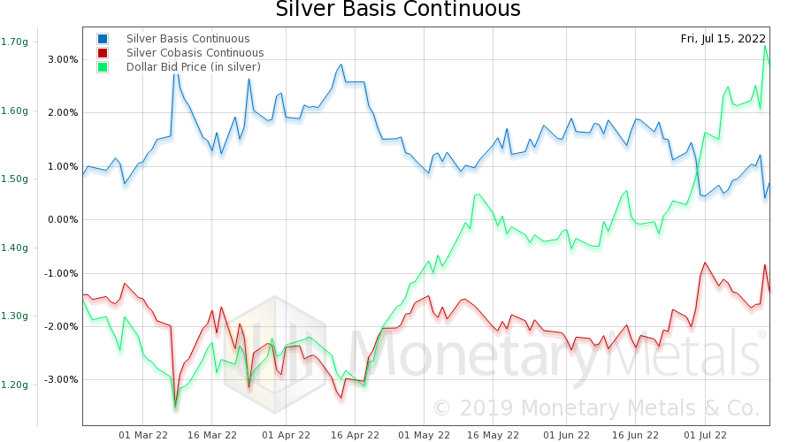 What the Heck Is Happening to Silver?!
