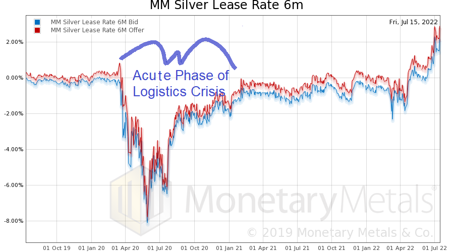 What the Heck Is Happening to Silver?!