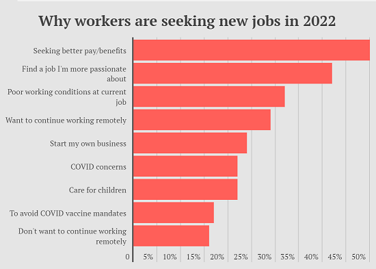 Why the Labor Shortage Isn't Going Away