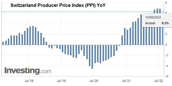 Switzerland Producer Price Index (PPI) YoY, July 2022