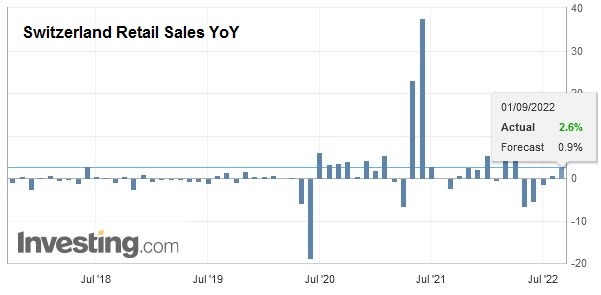 Switzerland Retail Sales YoY, July 2022