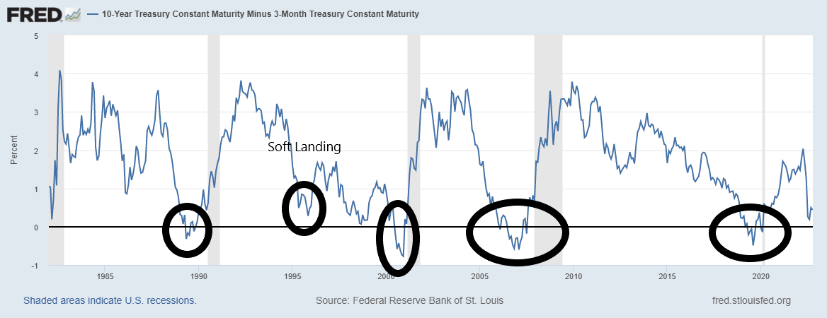 Weekly Market Pulse: The Real Reason The Fed Should Pause