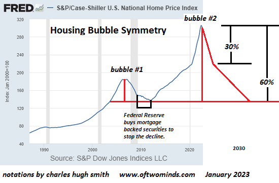 What Goes Up Also Comes Down: The Heavy Hand of Bubble Symmetry