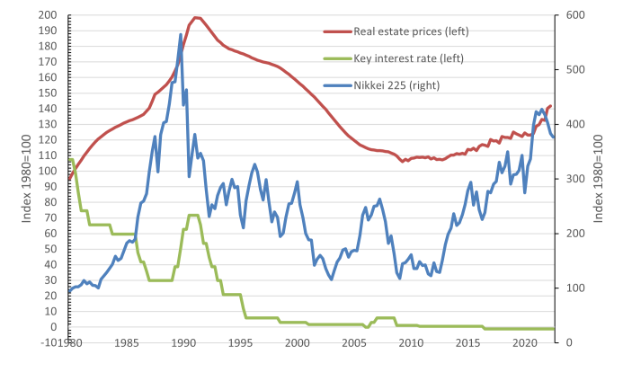 Is the Japanese Low Inflation–Low Interest Rate Model at an End?