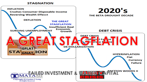Prepare to Be Bled Dry by a Decade of Stagflation