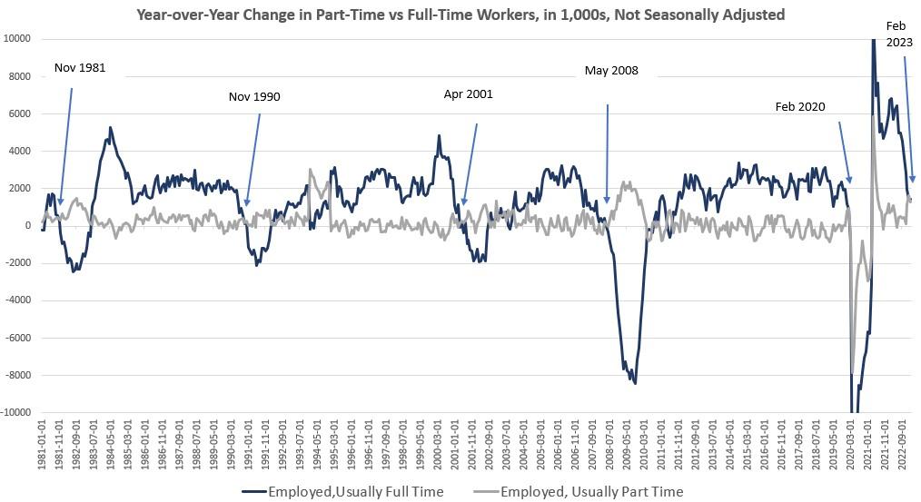 Job Growth Surges Again, Fueled by the Fed's Huge Monetary Overhang