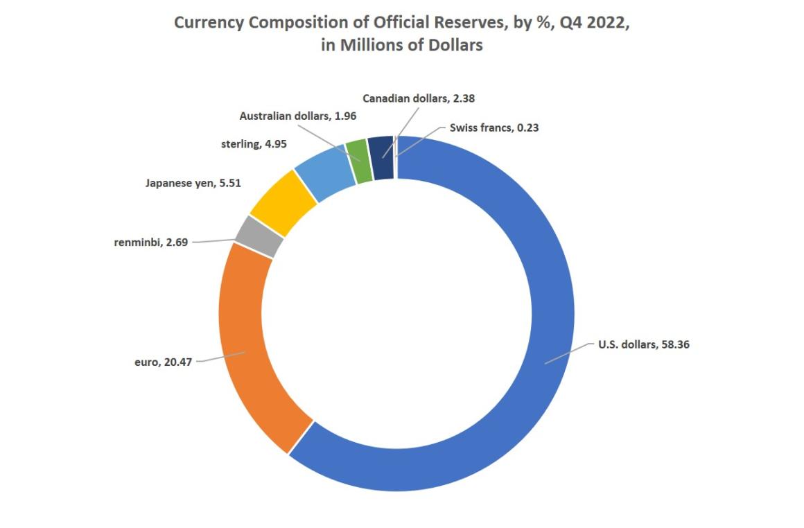 Why the Regime Needs the Dollar to Be the Global Reserve Currency