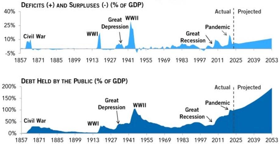 The Fed: Harming the Economy for over a Century