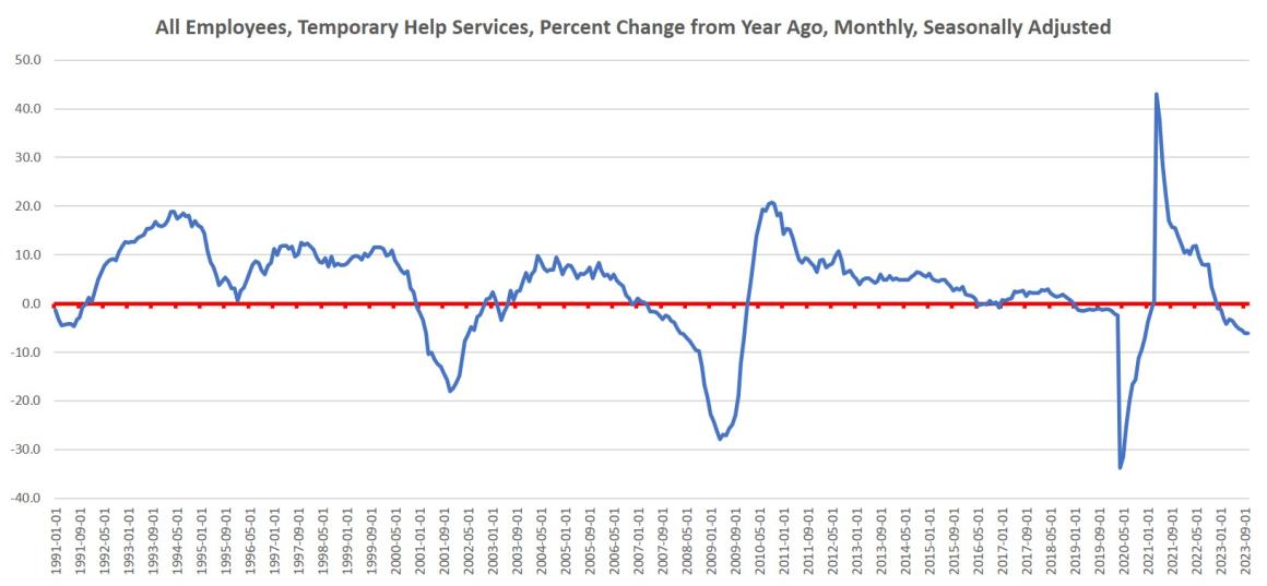 October's Sobering Jobs Report Adds to Mounting Bad Economic News