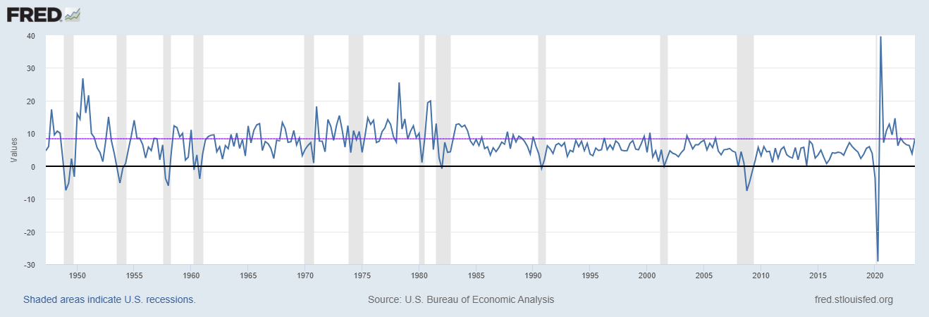 Macro: GDP Q3 — Inflationary BOOM!
