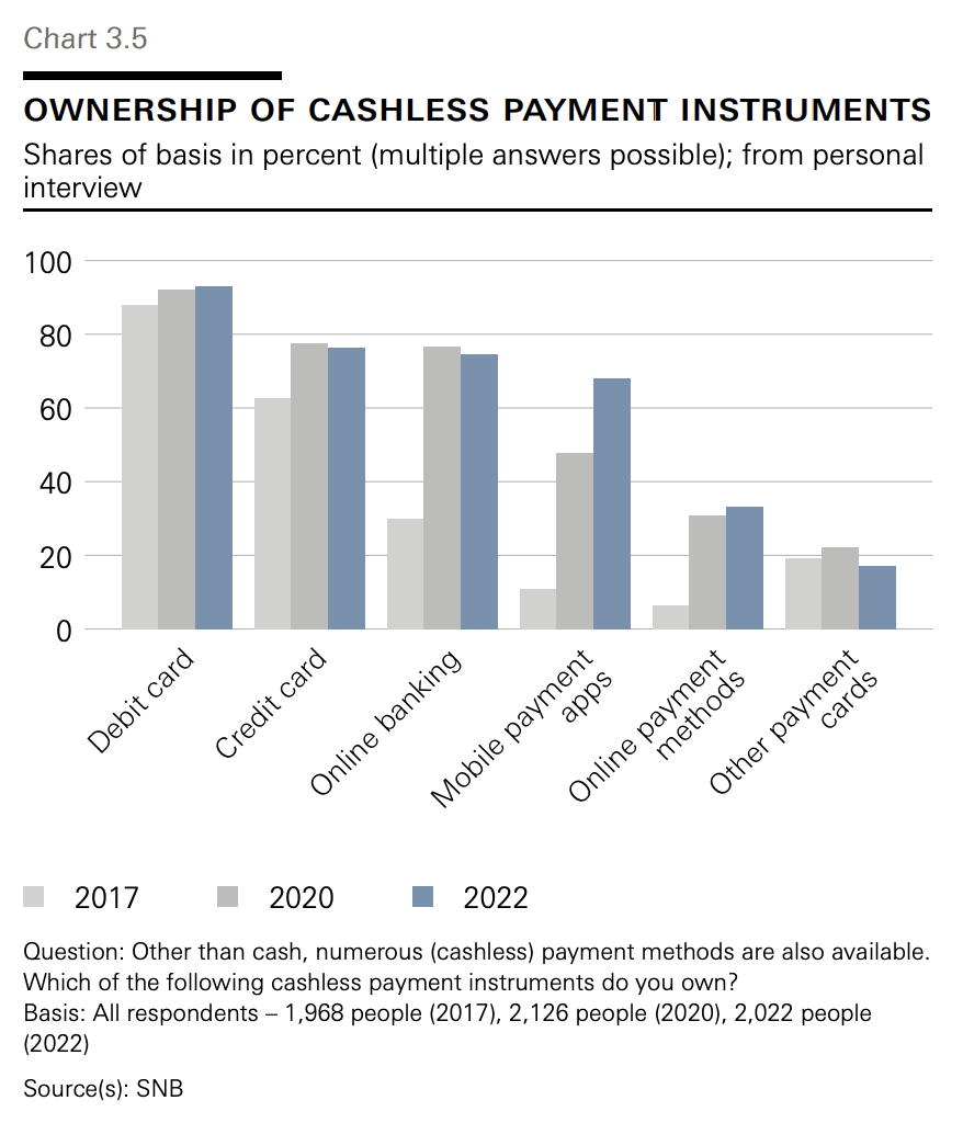 New SNB Study Reveals Critical Role of Card Schemes and Banks in the Contactless Payment Usage