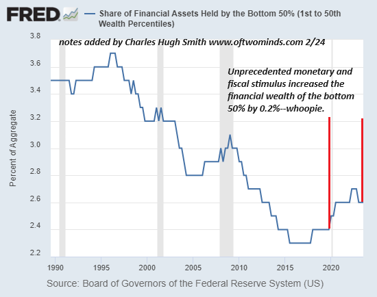 Irony Alert: "Outlawing" Recession Has Made a Monster Recession Inevitable