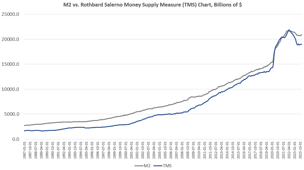 Money-Supply Growth Has Stabilized as Stealth Liquidity Keeps Bubbles on Life Support