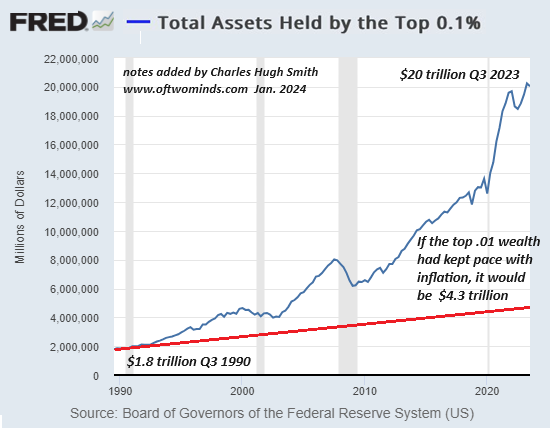 Irony Alert: "Outlawing" Recession Has Made a Monster Recession Inevitable