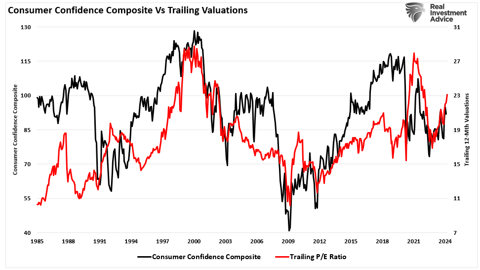 Valuation Metrics And Volatility Suggest Investor Caution