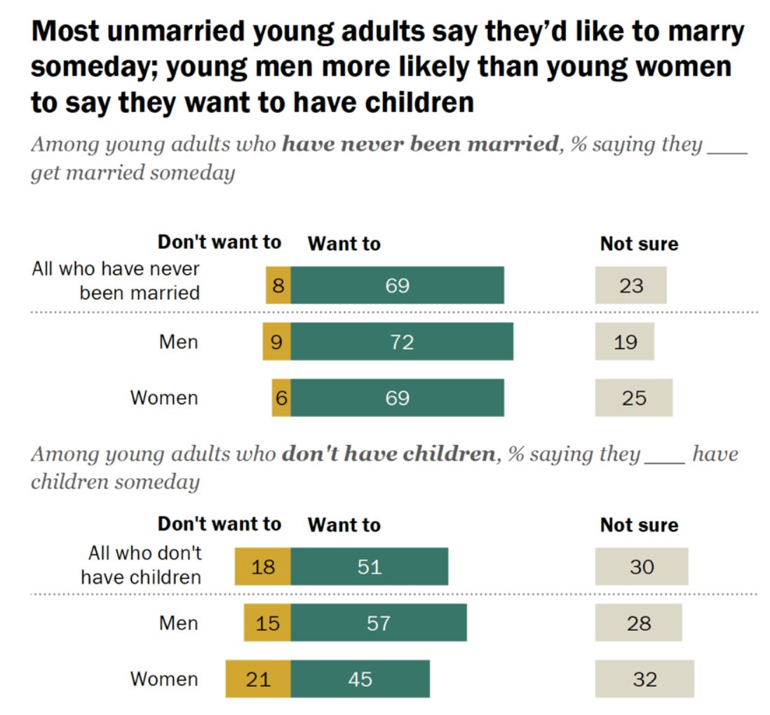 Killing the Golden Goose: Millennials Earn Less Than Their Parents Did