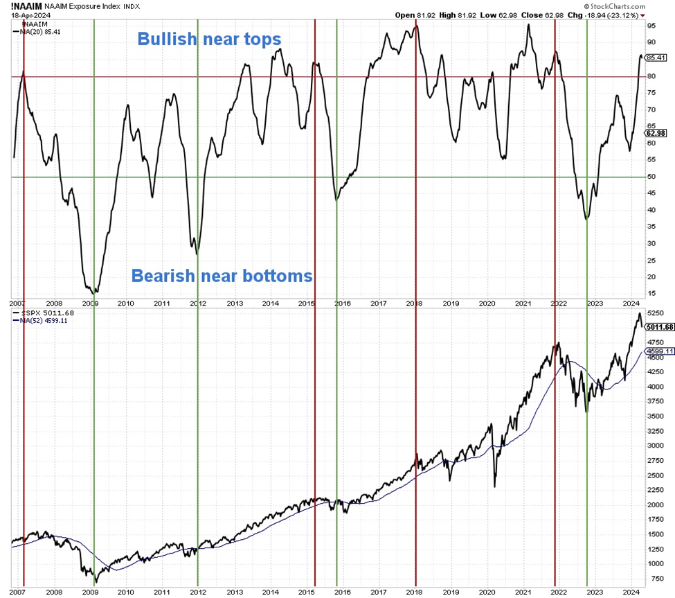 Man, Economy, and Financial Markets