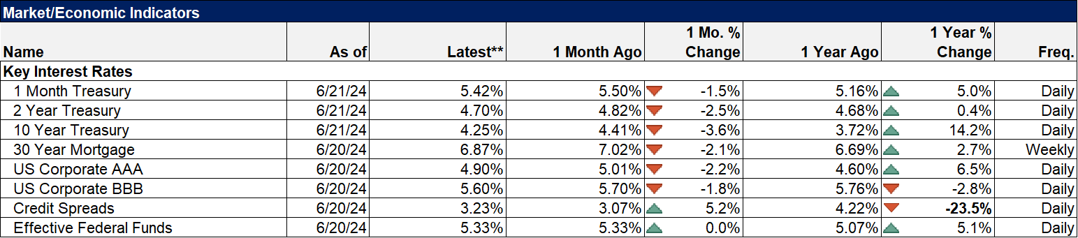 Weekly Market Pulse: The Sober Spending Of Drunken Sailors