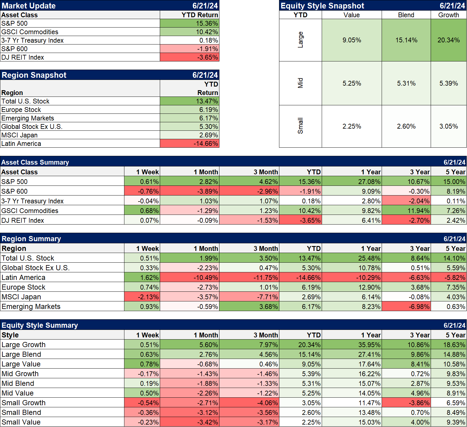 Weekly Market Pulse: The Sober Spending Of Drunken Sailors