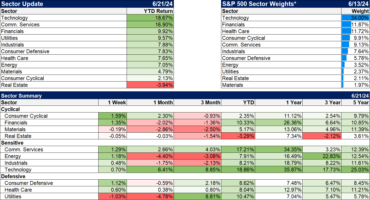 Weekly Market Pulse: The Sober Spending Of Drunken Sailors