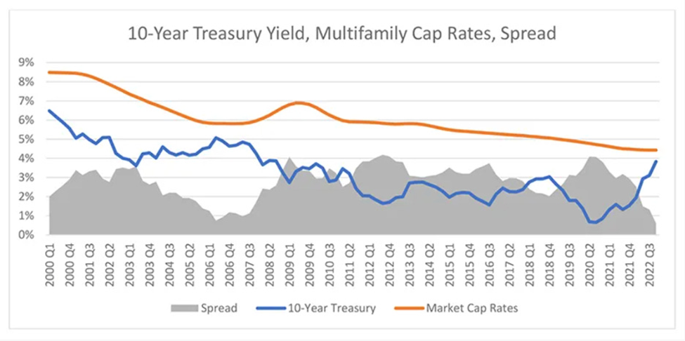 How Washington and the Fed Caused the Commercial Real Estate Crisis