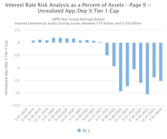 Commercial Bank Chickens Come Home to Roost