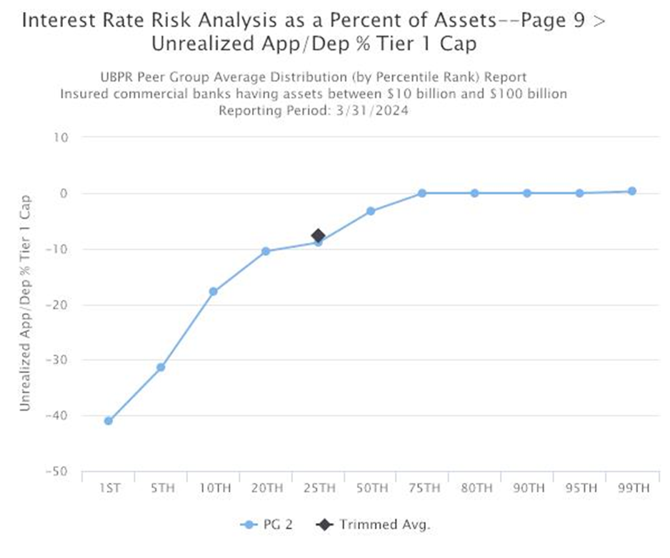 Commercial Bank Chickens Come Home to Roost