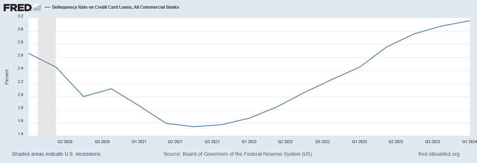 Commercial Bank Chickens Come Home to Roost