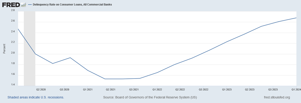 Commercial Bank Chickens Come Home to Roost