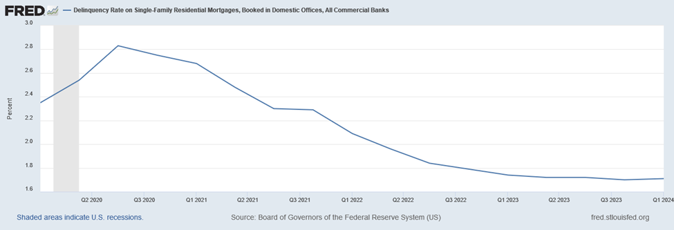 Commercial Bank Chickens Come Home to Roost