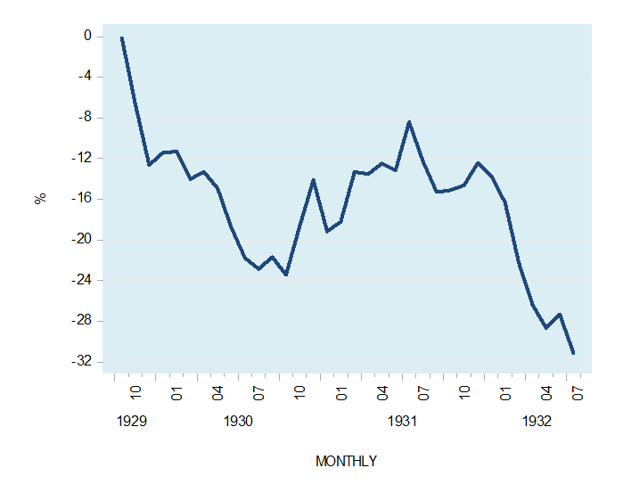 The Collapse of Real Savings Caused the Great Depression