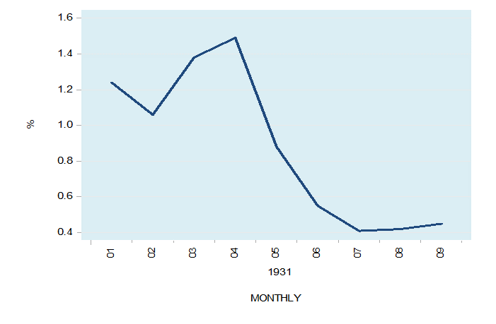 The Collapse of Real Savings Caused the Great Depression