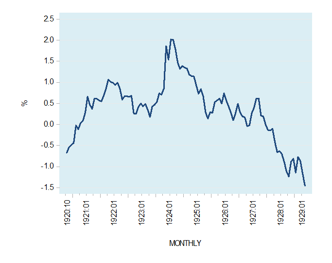 The Collapse of Real Savings Caused the Great Depression