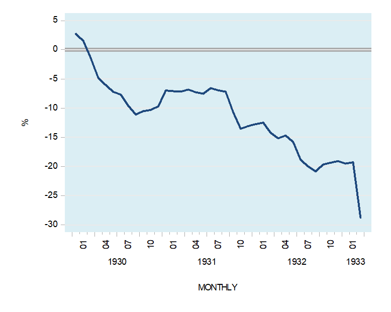 The Collapse of Real Savings Caused the Great Depression