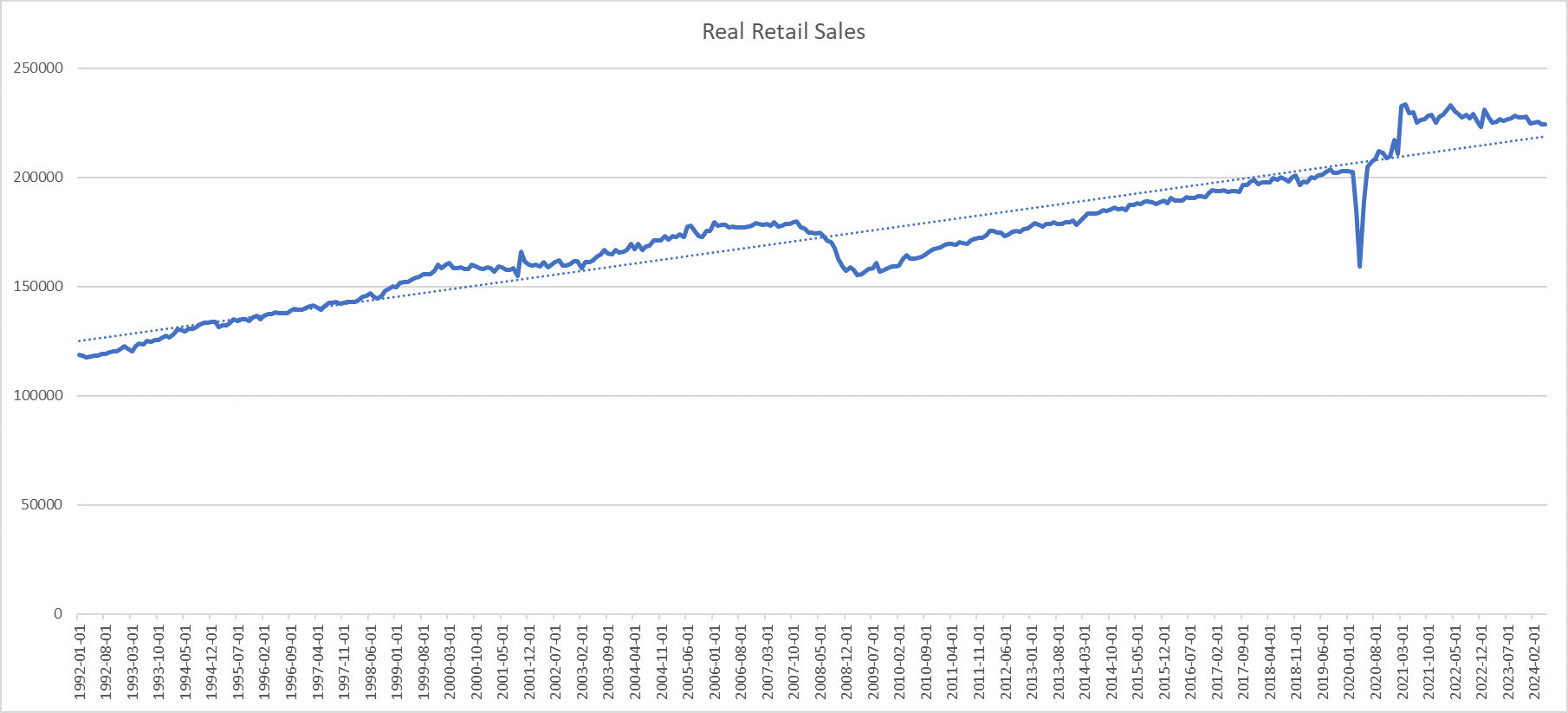 Weekly Market Pulse: The Sober Spending Of Drunken Sailors