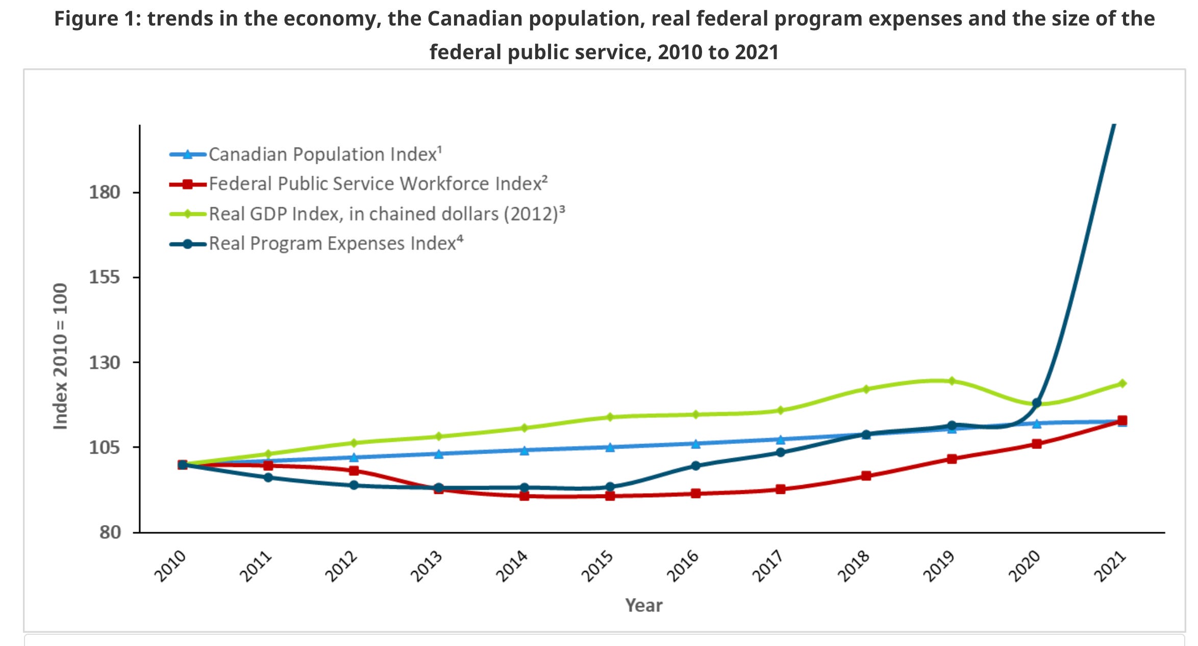 Canada's 