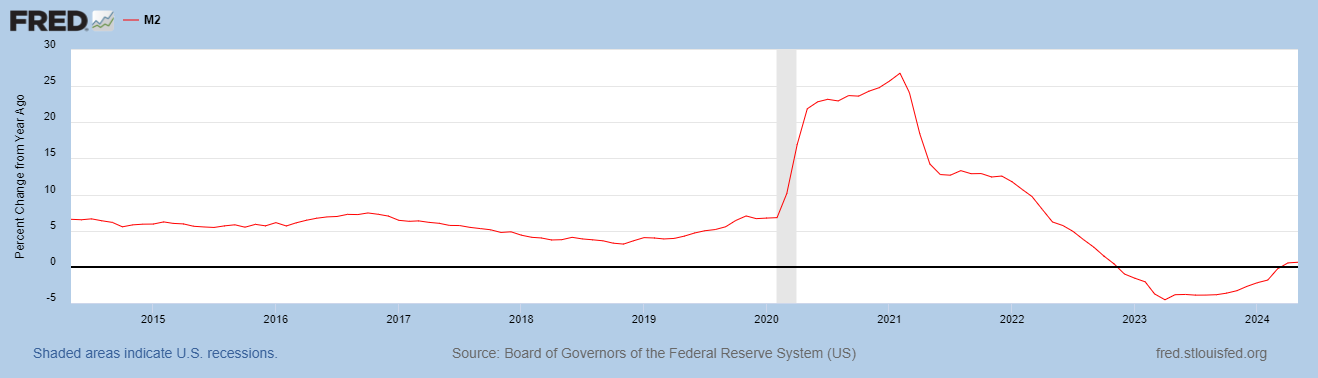 Have we been living in an MMT world since 2008?