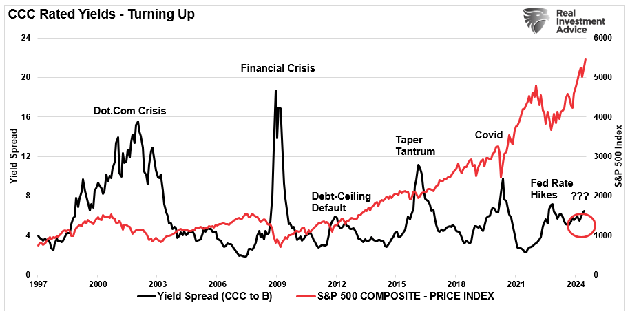 The Bull Market – Could It Just Be Getting Started?