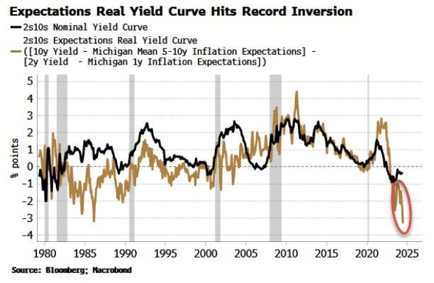 The Bull Market – Could It Just Be Getting Started?