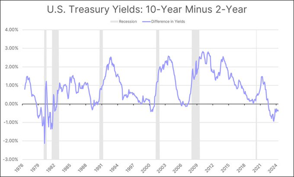 Rushing for the Financial Exits