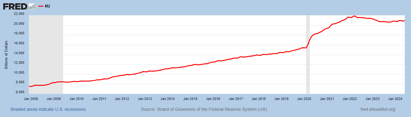 Have we been living in an MMT world since 2008?