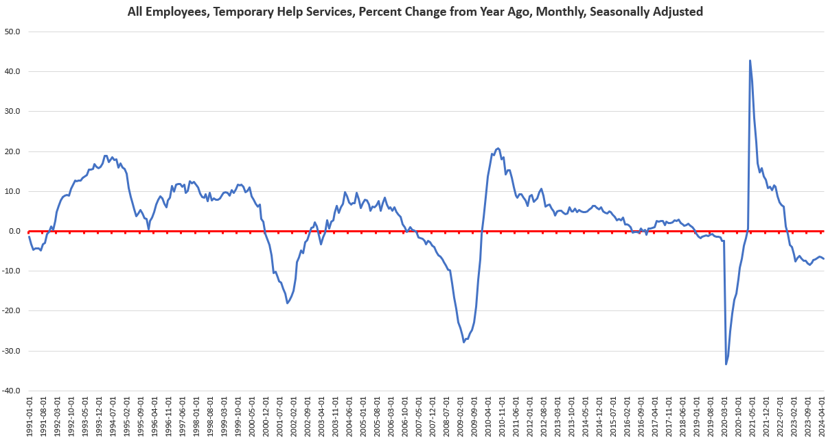 Full-Time Jobs Fall Yet Again as Total Employment Flattens