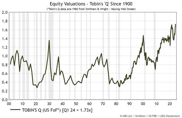 Irrational Exuberance Then And Now